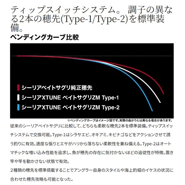 シーリアエクスチューン ベイトさぐり